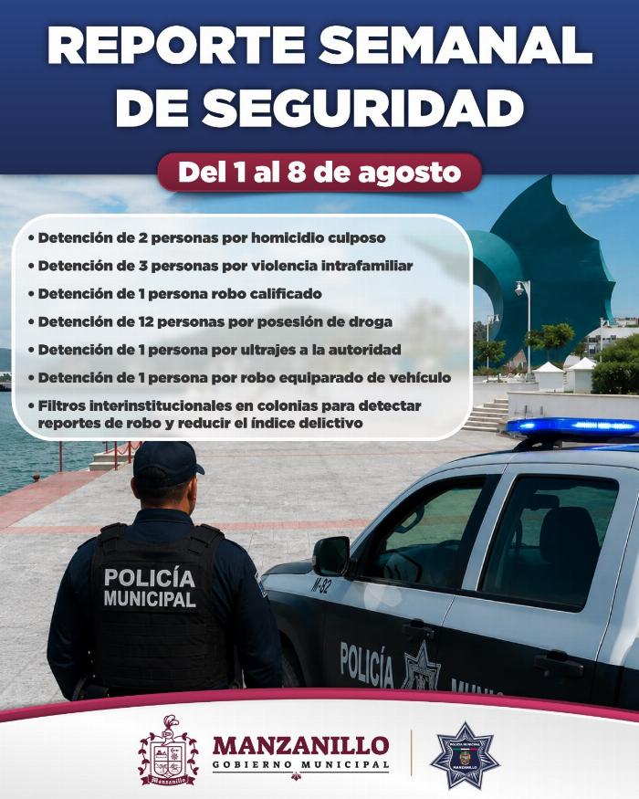 Detención de personas por homicidio culposo, violencia intrafamiliar y robo: resultados de la Policía de Manzanillo