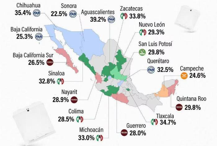 Se deslindan de encuesta que da ventaja al PRI por la gubernatura de Colima