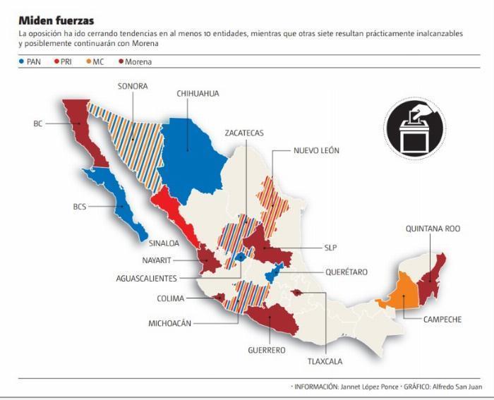 Colima, “inalcanzable” para el PRIAN, según reportaje del periódico Milenio